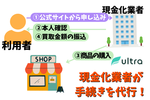 ウルトラペイ現金化の仕組み