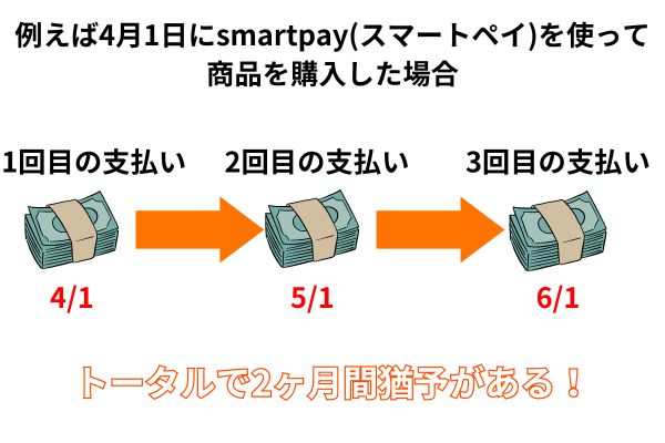 smartpayの支払い期日を解説した図