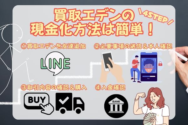 買取エデンの現金化方法は簡単！具体的な現金化手順を分かりやすく解説します。
