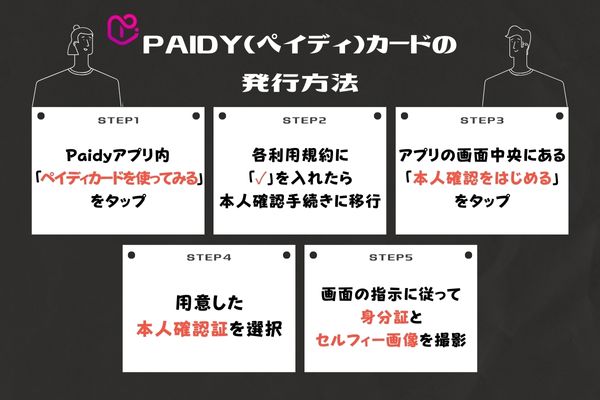 paidy(ペイディ)現金化する際のカード発行手順